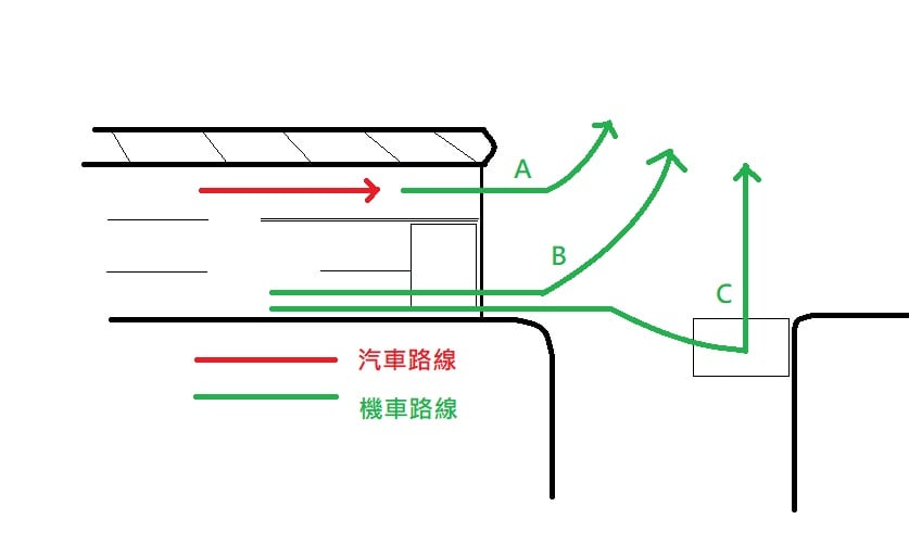 ▲交警石明謹表示，若開放機車可行駛內側車道或直接左轉，能讓車流行進方向交錯最少，反而可改善問題，直言「沒有交錯，就沒有車禍」。（圖／翻攝自石明謹臉書）