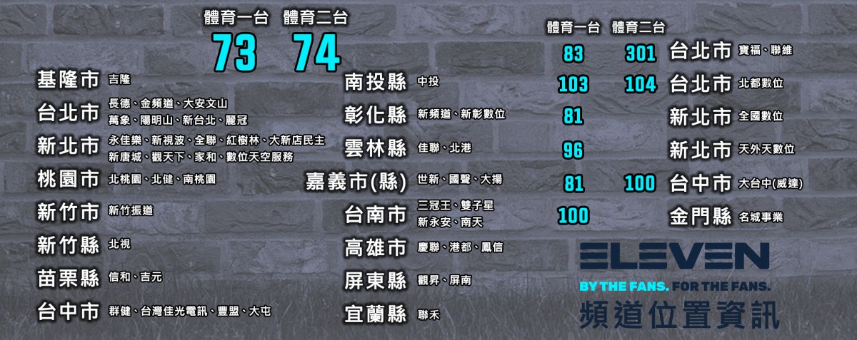 ▲11Sports接手原來FOX替體育台頻道。（圖／11Sports提供）