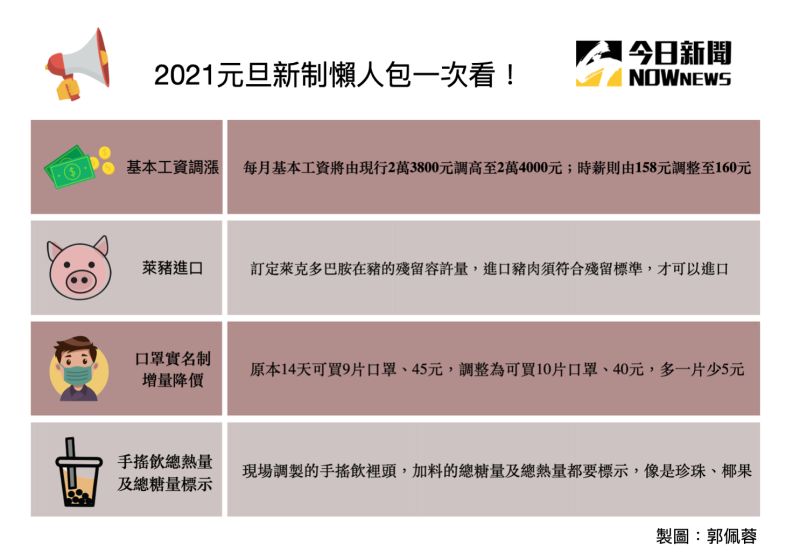 ▲2021年多項新制將在元旦上路,《NOWnews今日新聞》製作了圖表,供民眾參考。(圖/《NOWnews今日新聞》)