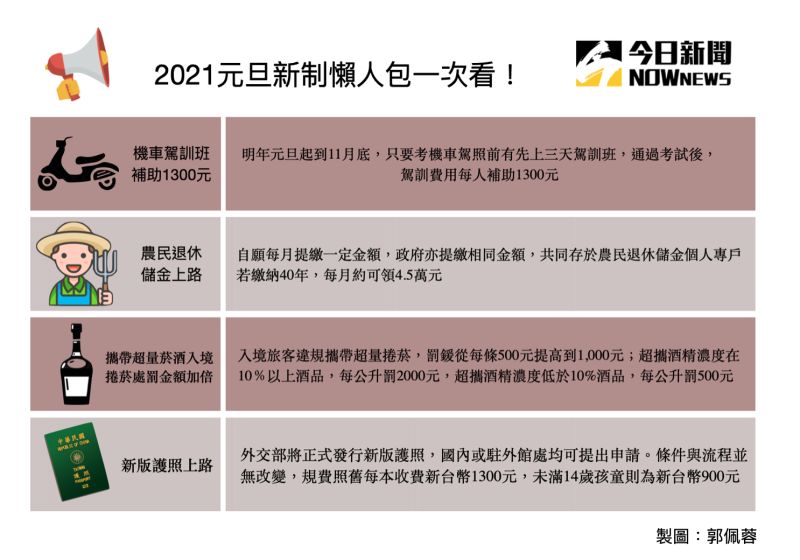 ▲2021年多項新制將在元旦上路。（圖／《NOWnews今日新聞》）