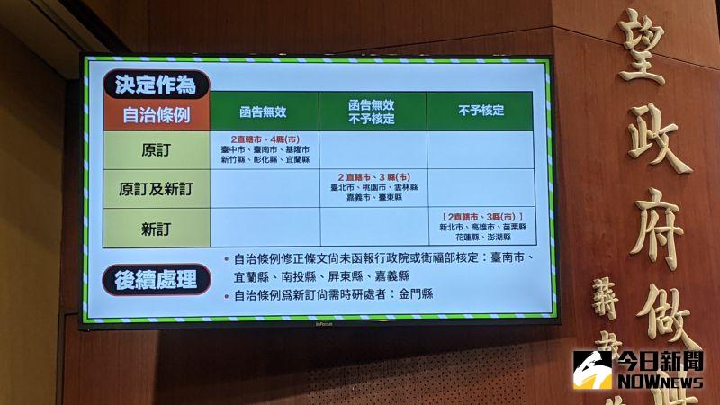▲萊豬即將上路,行政院31日宣布各縣市政府抵制萊豬的地方自治條例無效。(圖/記者鄭宏斌攝,2020.12.31)