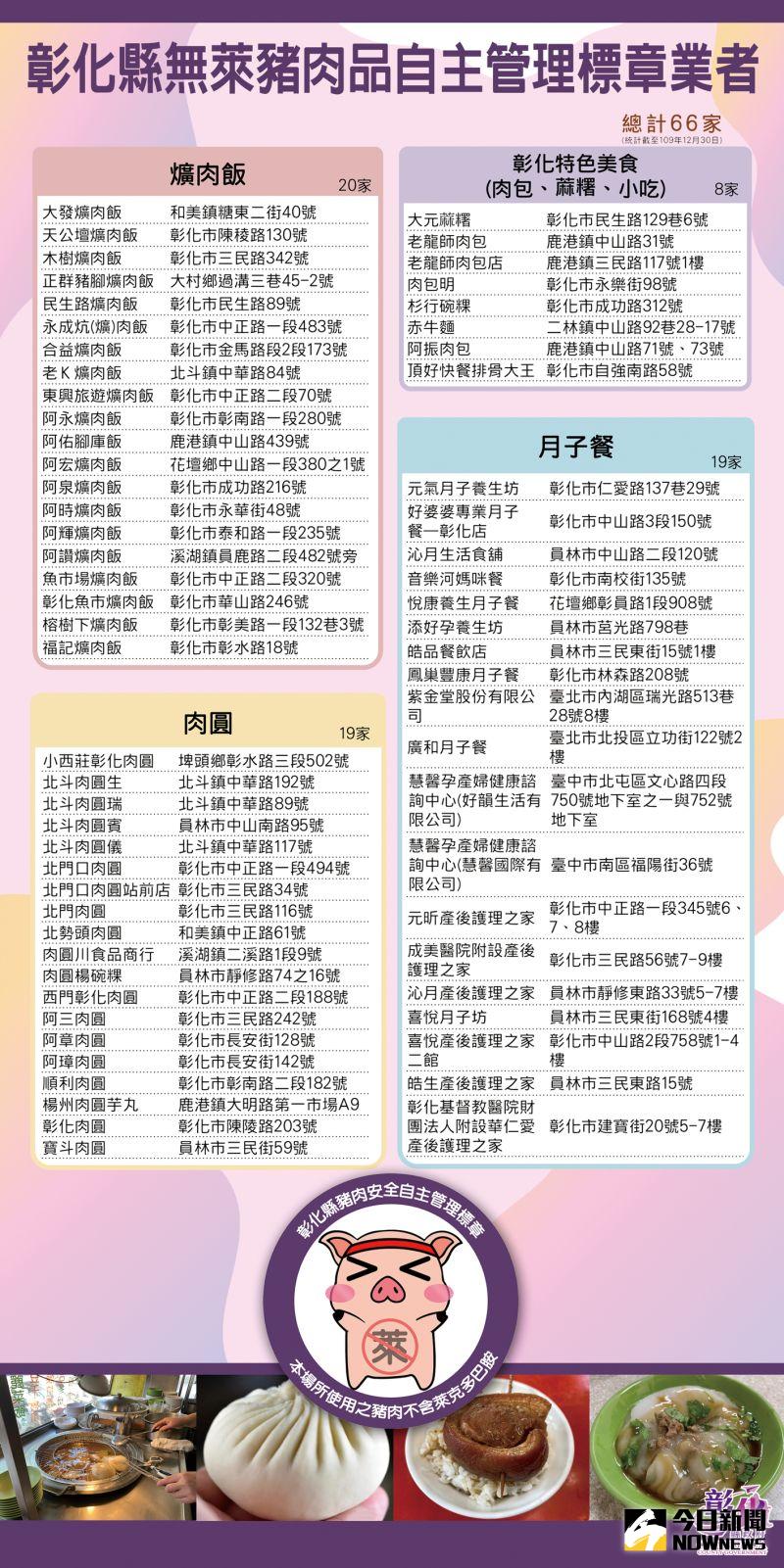 ▲彰化縣政府尊重縣議會,而縣議會也跟彰化縣政府一樣,捍衛縣民的健康,堅持零檢出,同時也呼籲中央捍衛國人健康,比照國產豬一樣零檢出。(圖/記者陳雅芳攝,2020.12.