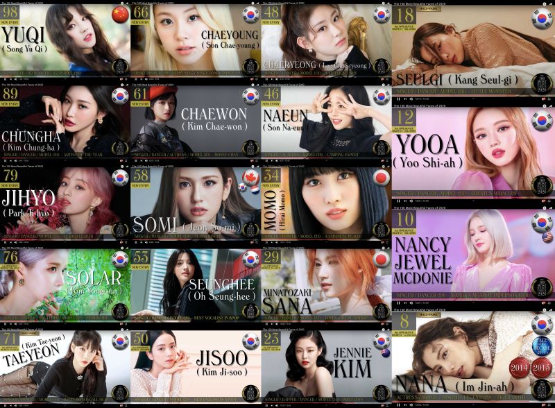 ▲今年韓女星共有21人登上百大美女榜單。（圖／TC Candler YouTube）