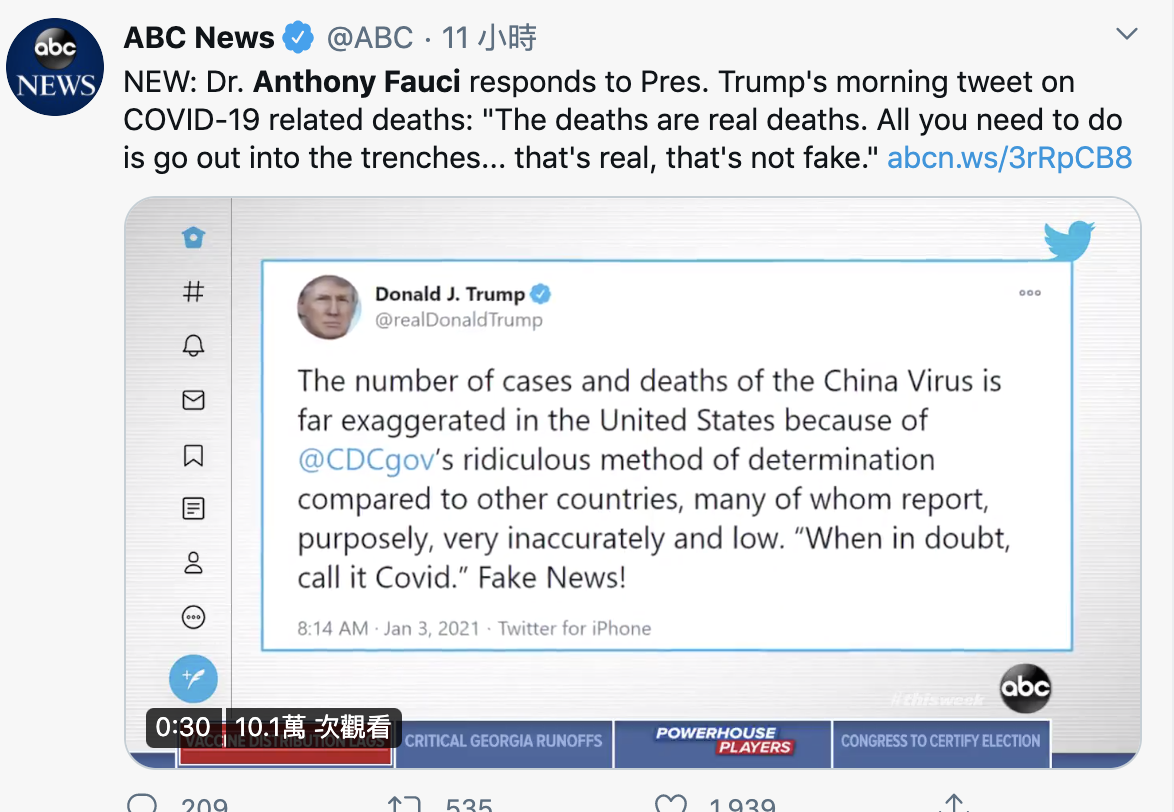 ▲佛奇回應川普的推特貼文，表示病故人數都是真的。（圖／翻攝Twitter)