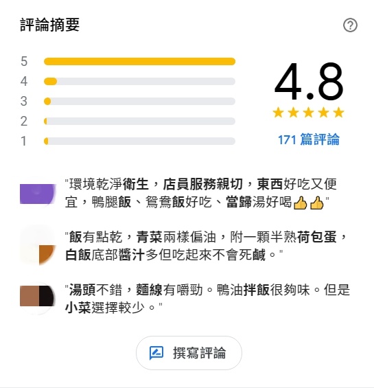 ▲有網友發現,這家鴨肉店的評論變成4.8顆星。(圖/翻攝自《Google