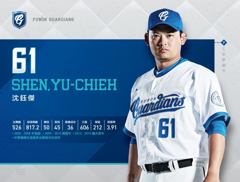 ▲沈鈺傑升格當副領隊。（圖／富邦提供）