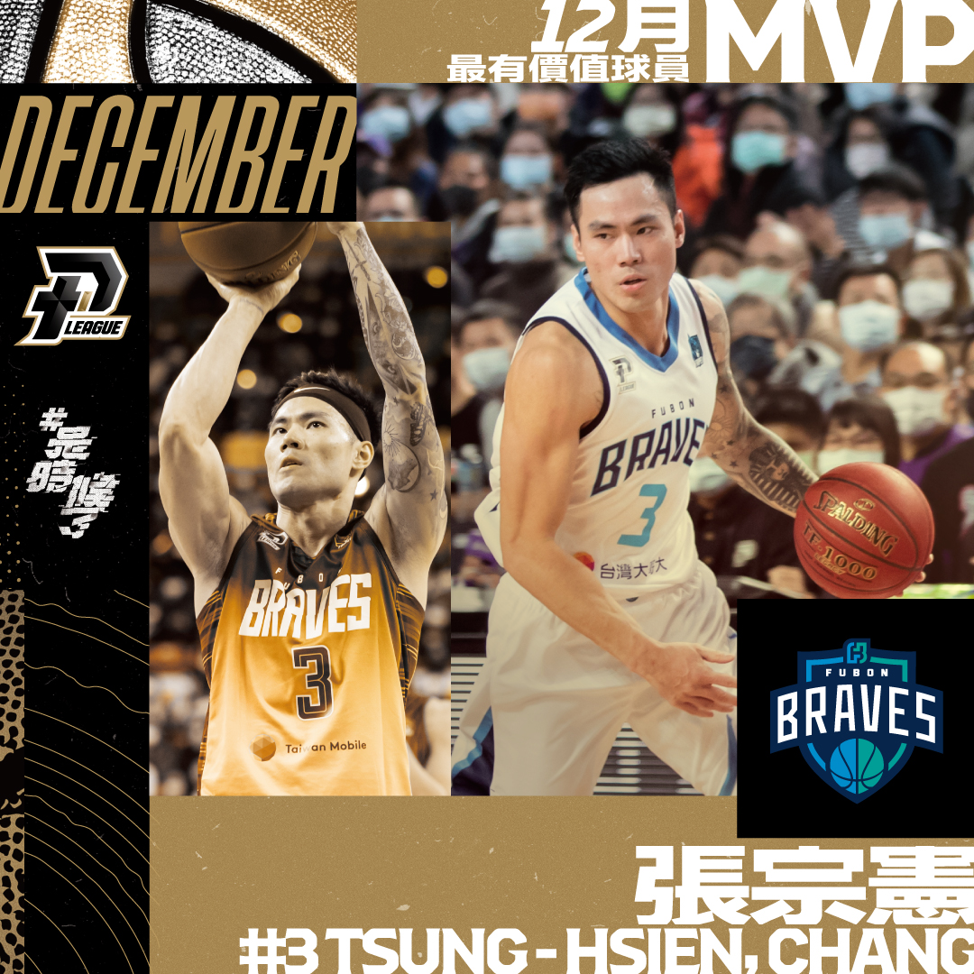 ▲張宗憲獲得P.League+首月MVP。（圖／聯盟提供）