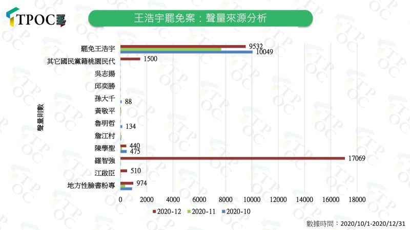 ▲(圖/快析輿情提供)