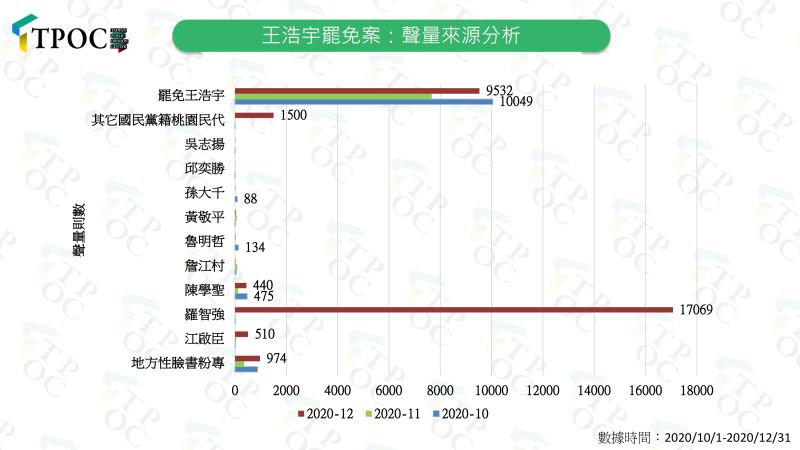 ▲（圖／快析輿情提供）