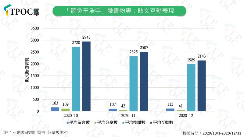 ▲（圖／快析輿情提供）