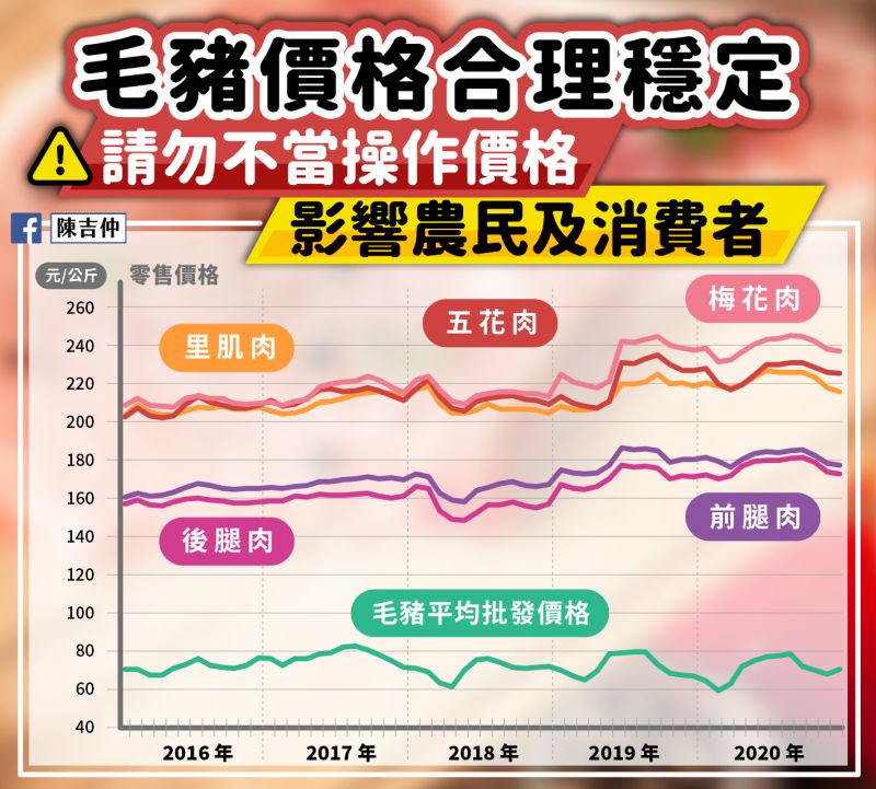 ▲農委會主委陳吉仲嚴正呼籲，請有心人士別再用政治操作來影響農產品市場。（圖／擷取自陳吉仲臉書）