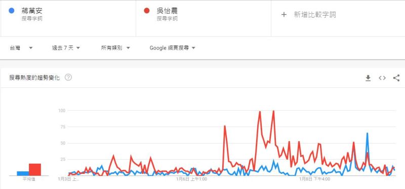 ▲（圖／翻攝自臉書粉專《聲量看政治》）