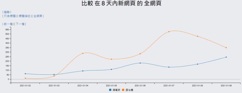 ▲（圖／翻攝自臉書粉專《聲量看政治》）