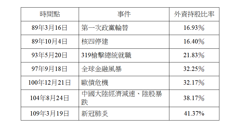 ▲國安基金7次進場護盤原因。(圖/財政部提供)