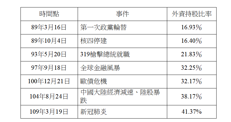 ▲國安基金7次進場護盤原因。（圖／財政部提供）