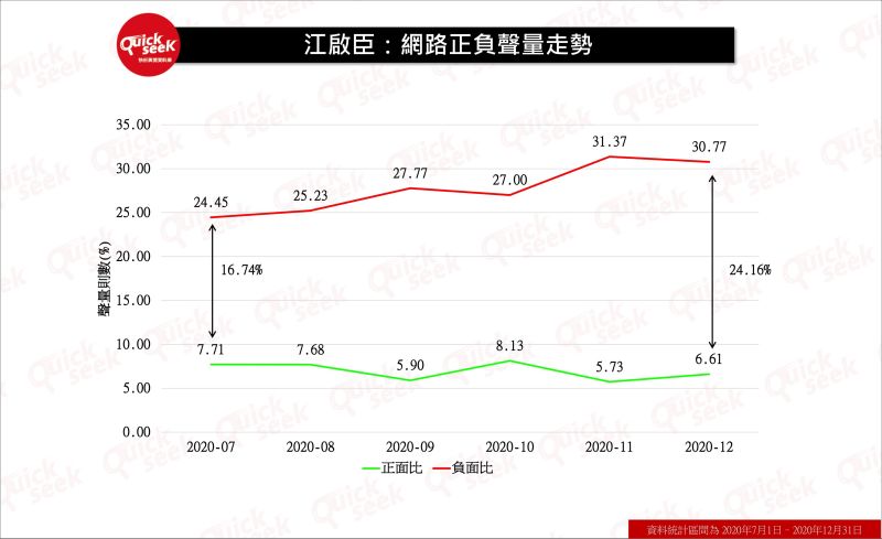 ▲江啟臣、朱立倫：網路聲量走勢（圖／QuickseeK提供）