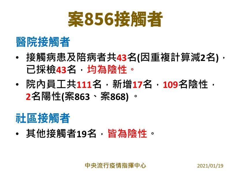 ▲指揮中心公布部桃院內群聚感染，相關接觸者採檢結果。(圖／指揮中心提供)