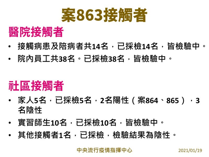 ▲指揮中心公布部桃院內群聚感染，相關接觸者採檢結果。(圖／指揮中心提供)