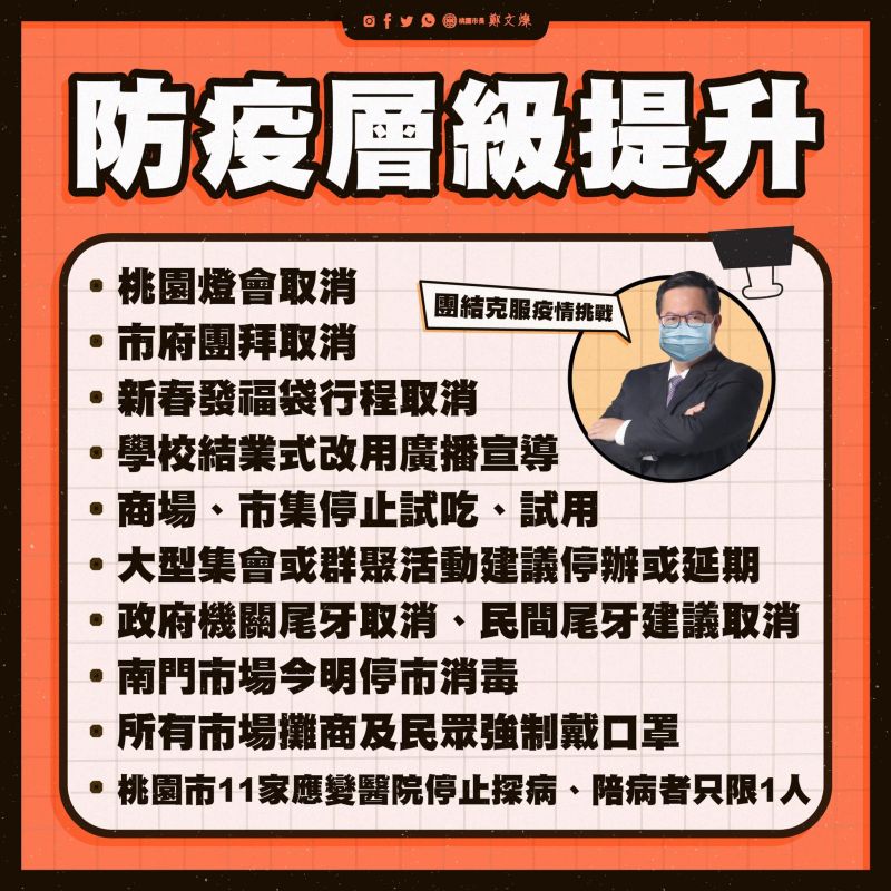 ▲桃園市長鄭文燦宣布防疫層級提升。（圖／鄭文燦臉書）
