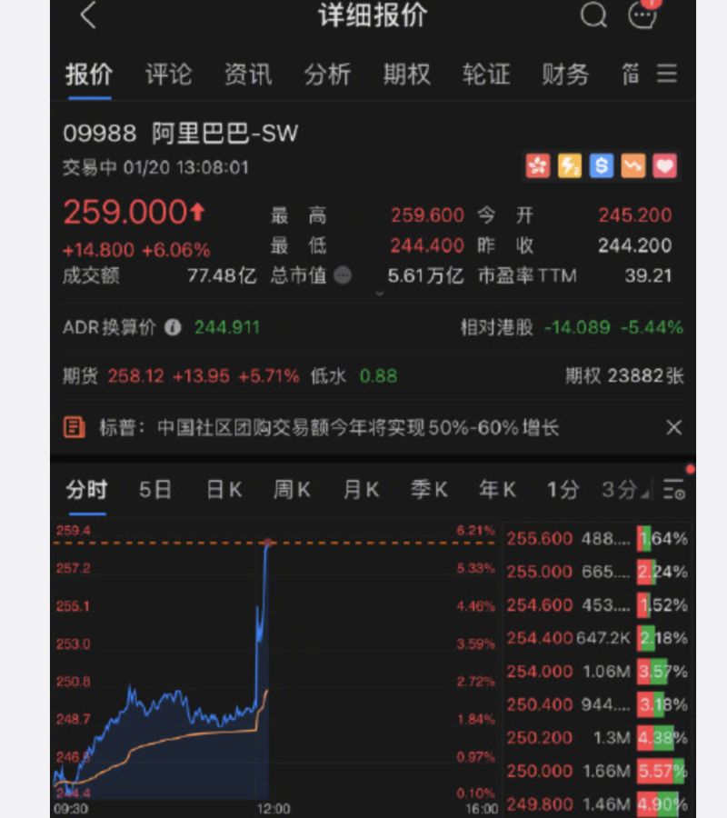 ▲馬雲出現後,阿里巴巴股價急升。(圖/翻攝微博)