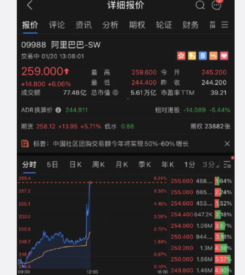 ▲馬雲出現後，阿里巴巴股價急升。（圖／翻攝微博）