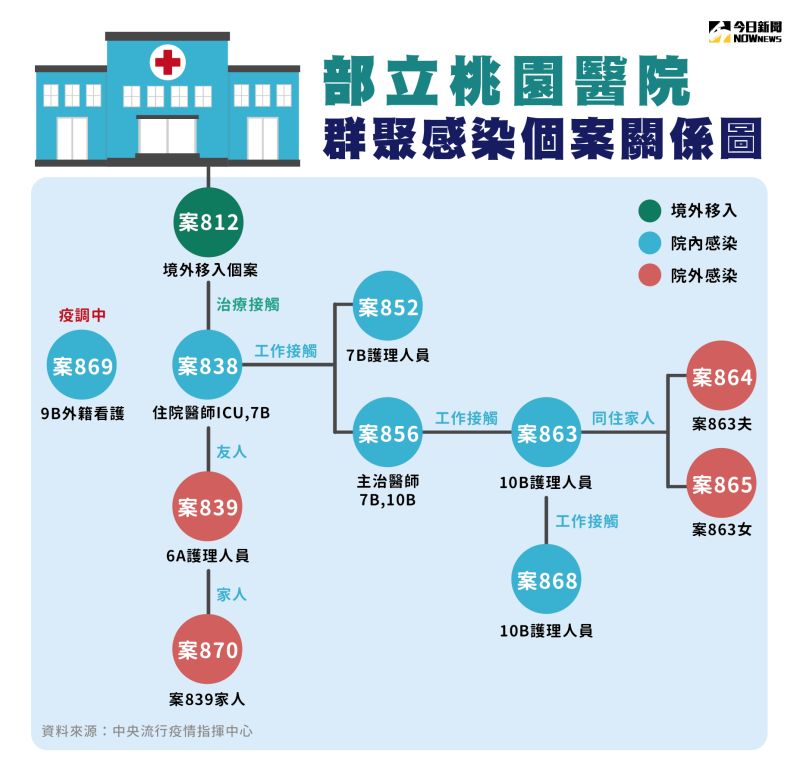 足跡曝光 麥當勞、海鮮餐廳都去過