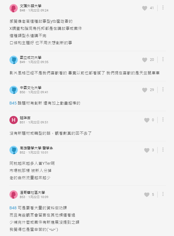 ▲不少人認為內容與演算法,讓眾多知名YouTuber點閱率逐漸殞落。(圖/翻攝《Dcard》)