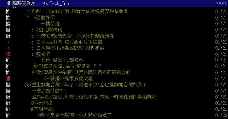 ▲有在台積電的網友觀察到,同事間A型血的比例高,不少人也以「人格差異」觀點解釋。(圖/翻攝ptt)