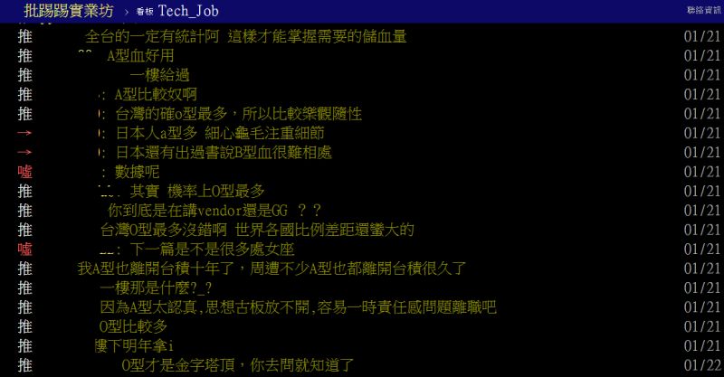 ▲有在台積電的網友觀察到，同事間A型血的比例高，不少人也以「人格差異」觀點解釋。（圖／翻攝ptt）