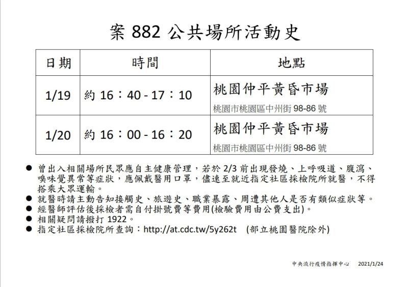 ▲案882公共場所活動史