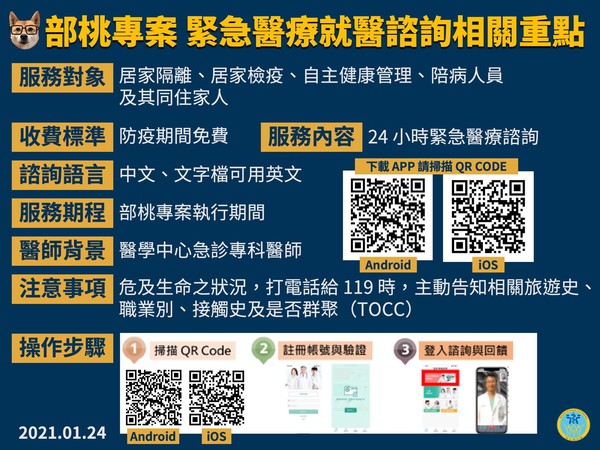 ▲民眾若對部桃專案有任何疑慮,都可以掃描QRcode進行詢問。(圖/衛生福利部提供)