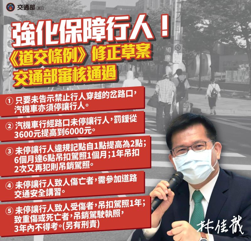 ▲交通部長林佳龍宣布,交通部已通過修法,未禮讓行人的罰鍰將提高至6千元。(圖/翻攝自林佳龍臉書)
