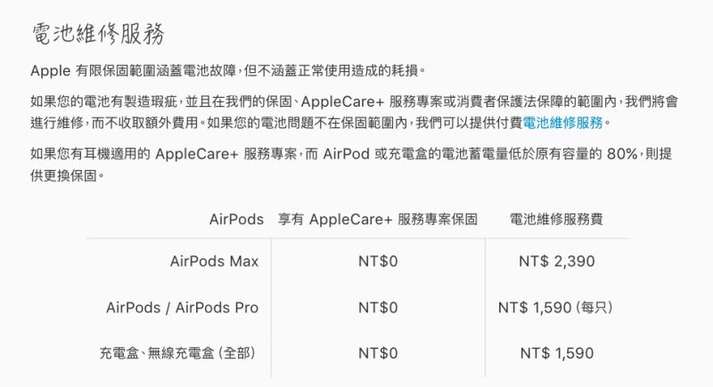▲網友分享AirPods可以購買Apple