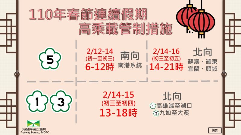 ▲高公局春節期間針對國