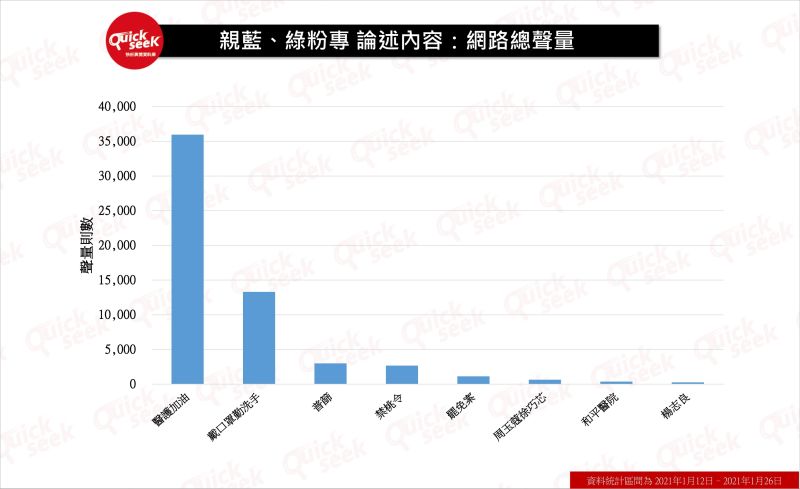 ▲部桃群聚：親藍、綠粉專話題類聚分析（圖／QuickseeK提供）