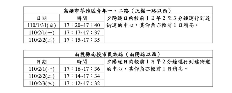 ▲圖／取自中央氣象局