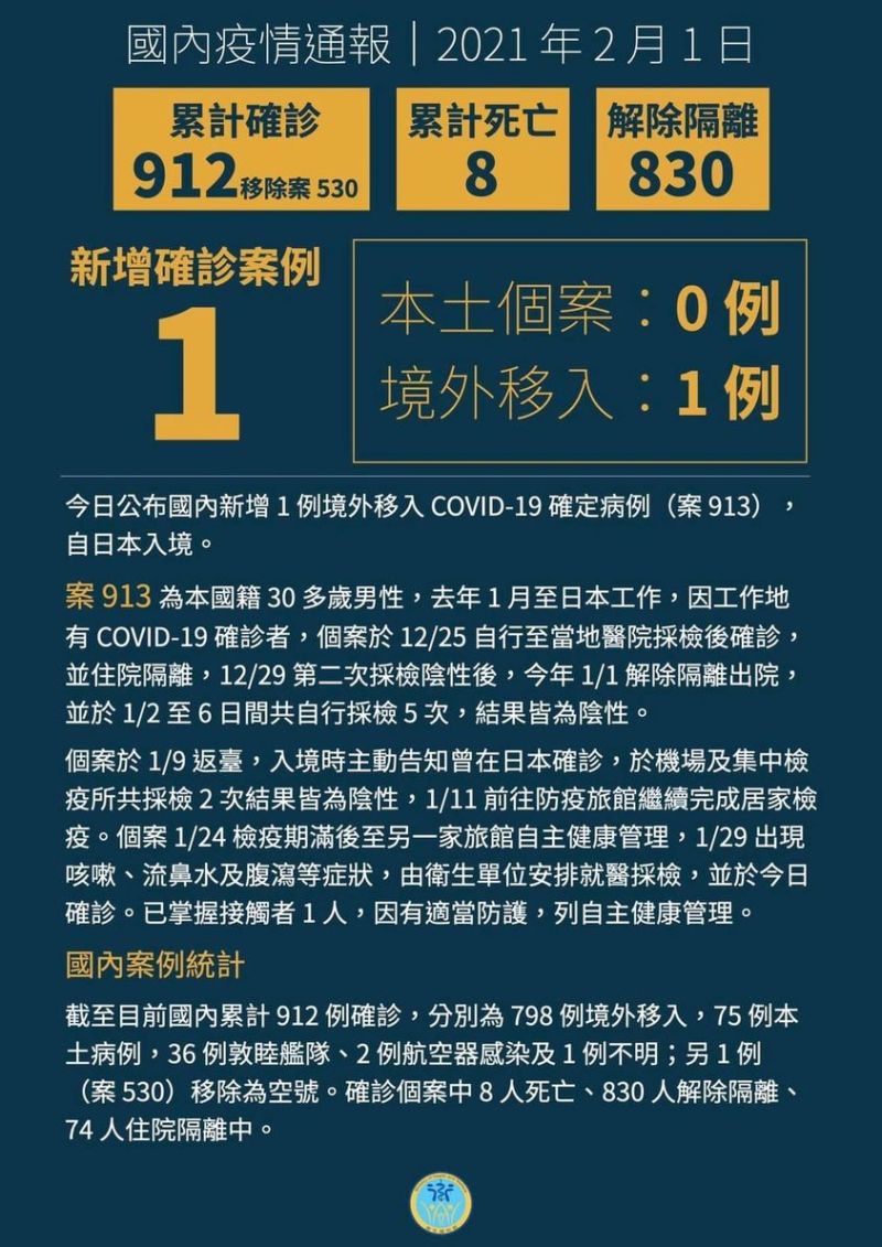 ▲中央流行疫情指揮中心昨(1)日公布國內新增1例境外移入COVID-19確定病例(案913),自日本入境。(圖/翻攝自臉書粉專《日本自助旅遊中毒者》)