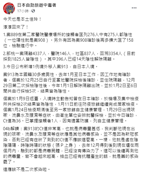 ▲對於案913「9採陰轉陽」的罕見病例,林氏壁在臉書分析,直指Ct值非常高,代表病毒量甚低,應該不是二次感染。(圖/翻攝自臉書粉專《日本自助旅遊中毒者》)