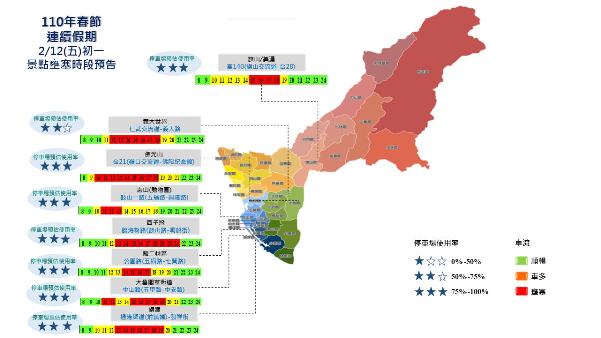 ▲110年春節連續假期，2月12日初一，高雄景點壅塞時段預告。（圖／高雄市交通局提供）
