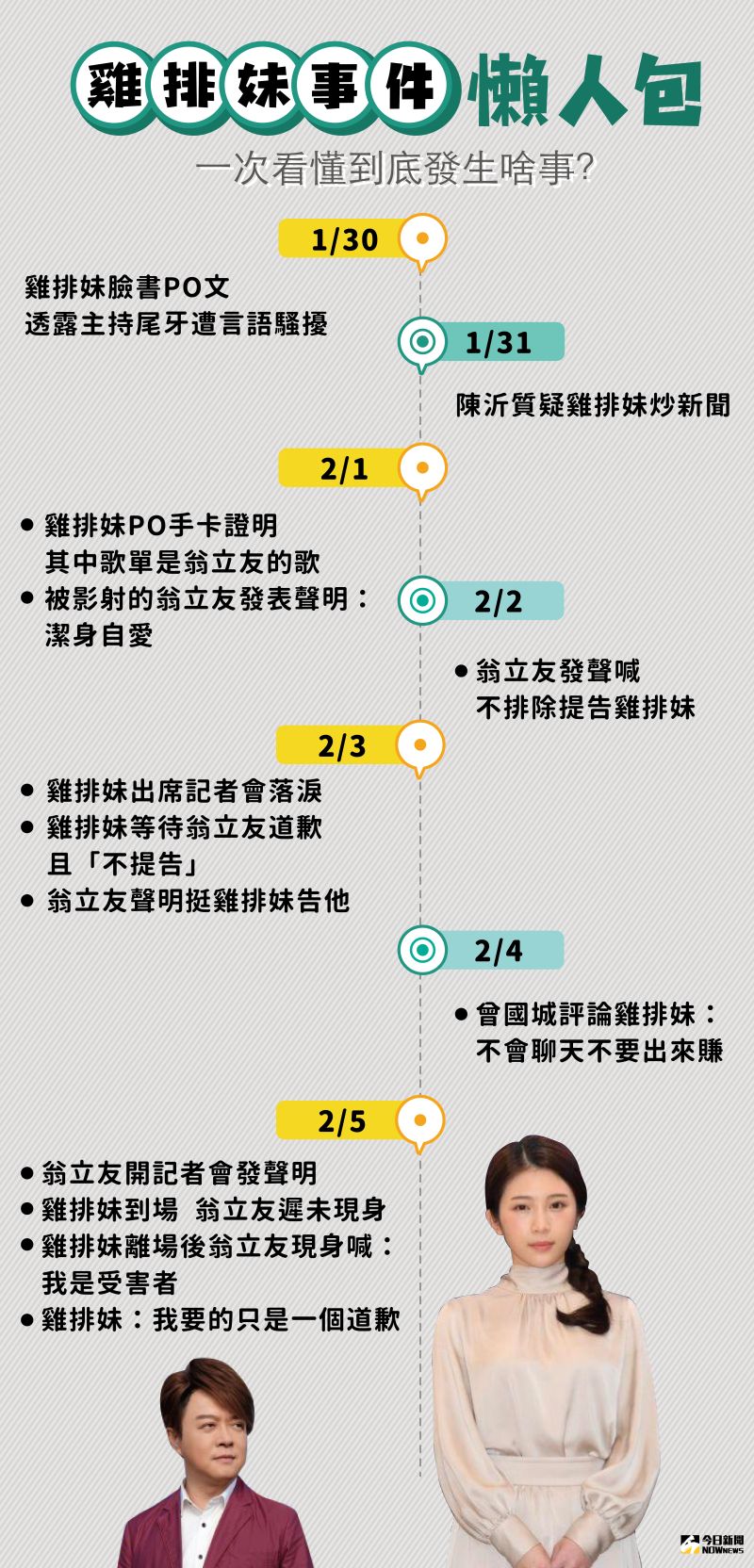 ▲雞排妹控訴翁立友性騷擾時間線。（圖／NOWnews製表）