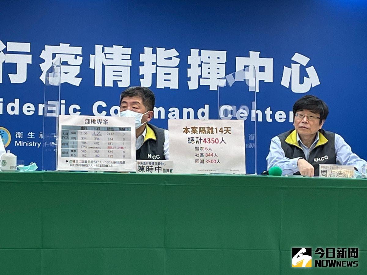 ▲指揮中心表示，部桃清零專案中，有1人在血清抗體檢驗中呈現「微弱訊號」。（圖／NOWnews資料照）