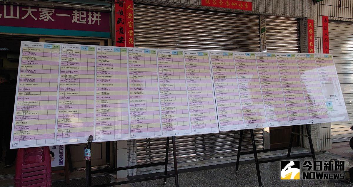 ▲立委許智傑服務處外架起228個開票所的報票紀錄版，隨時有報票人員回報最新票數。（圖／記者鄭婷襄攝）