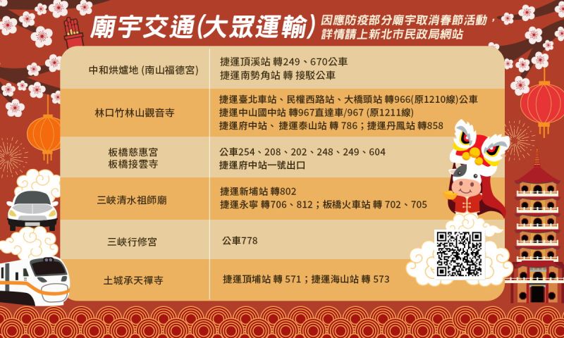 ▲今年春節連假懶人包新增「寺廟走春祈福迎新年」的主題,教民眾如何搭乘大眾運輸前往中和烘爐地、林口竹林山觀音寺等廟宇走春祈福牛好日子。(圖/新北市政府交通局提供)