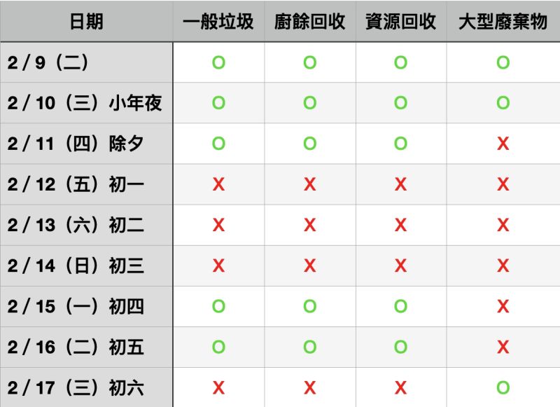 ▲隨著農曆春節即將來臨，台北市垃圾清運的時間，也與往常有所不同。（圖／記者丁上程製圖）