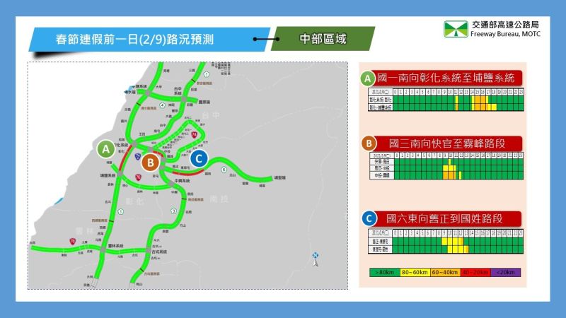 ▲2月9日中部地區路況預測。（圖／高公局）