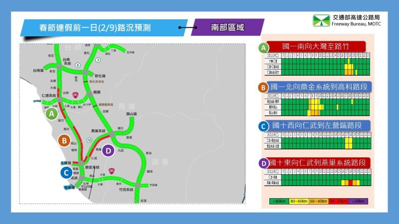 ▲2月9日南部地區路況預測。（圖／高公局）