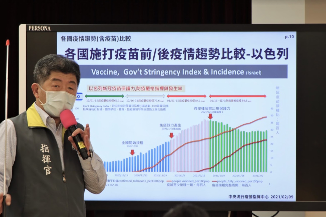 ▲中央流行疫情指揮中心指揮官陳時中今（9）日召開臨時記者會，說明1年來防疫相關作為。（圖／指揮中心提供）