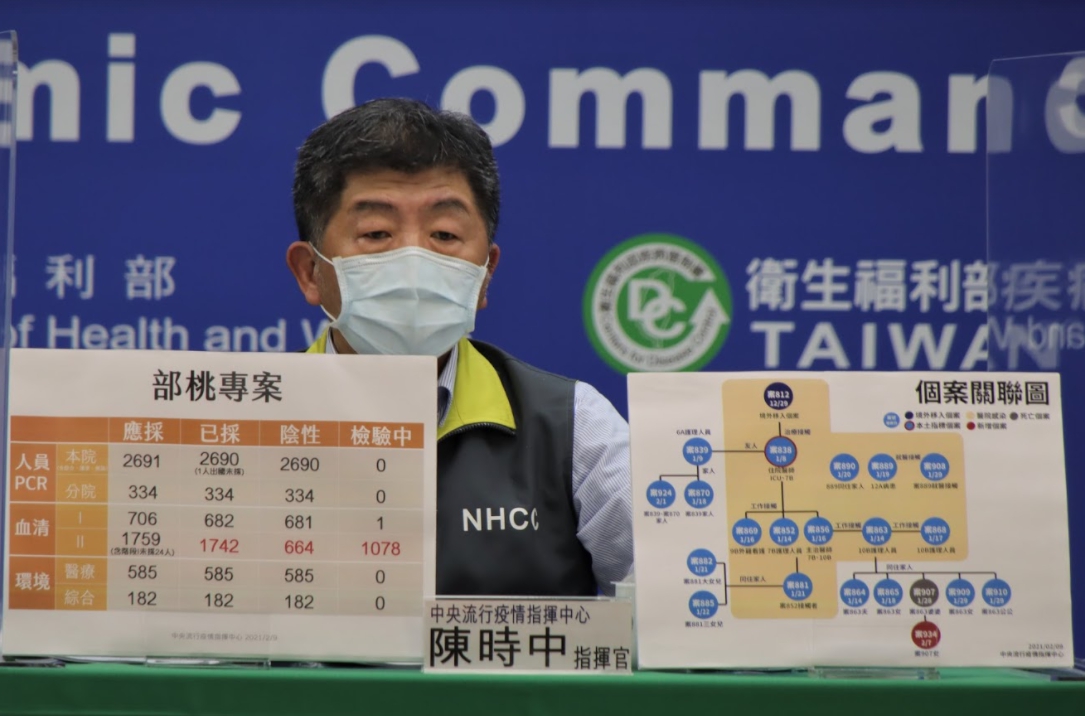 ▲中央流行疫情指揮中心指揮官陳時中今（14）日召開記者會，說明防疫相關作為。圖為資料照。（圖／指揮中心提供）