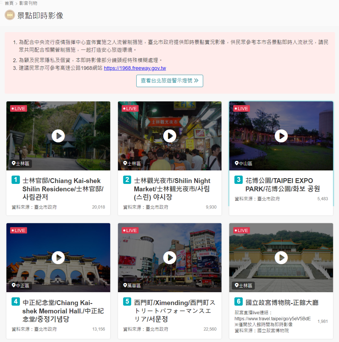 ▲北市觀傳局去年4月起推出景點即時影像系統，現共提供25支即時影像畫面，點位囊括北市知名景點、場館等，供民眾連假出遊參考使用。（圖／北市觀傳局提供）