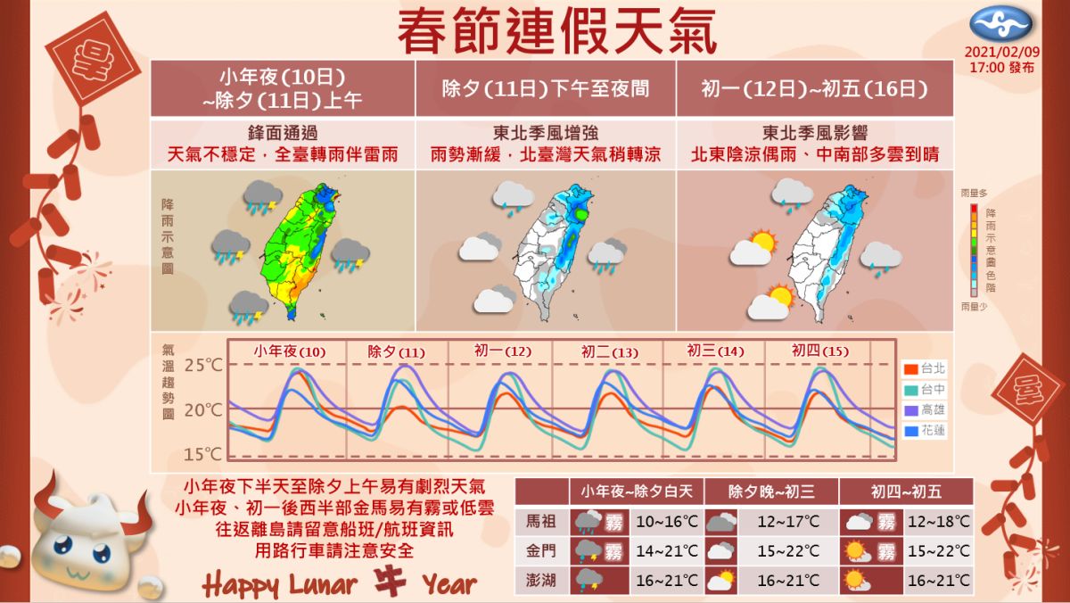 ▲中央氣象局預估，除夕全台有雨，初一到初五都將受東北季風影響。（圖／翻攝自中央氣象局臉書）